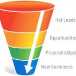 sales funnel sales funnel
